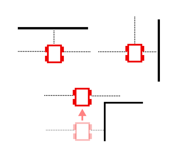 Illustration for wall_ahead(), wall_right() and corner_right()